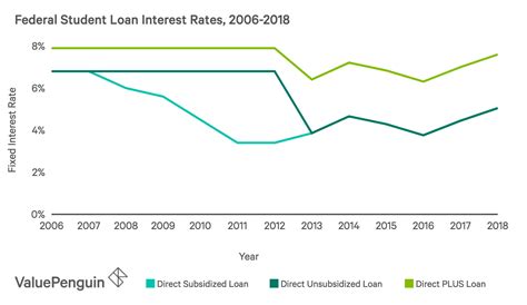 nz student loan interest rate
